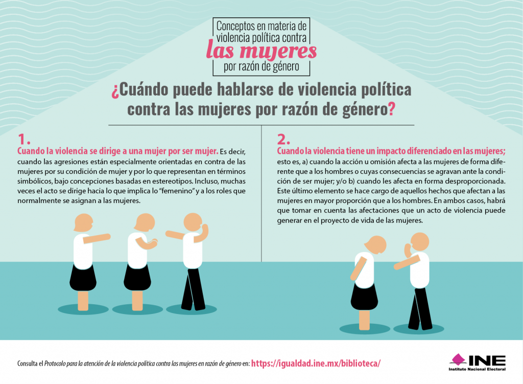 Infografía: "Conceptos en materia de violencia política contra las mujeres por razón de género" ¿Cuándo puede hablarse de violencia política contra las mujeres por razón de género