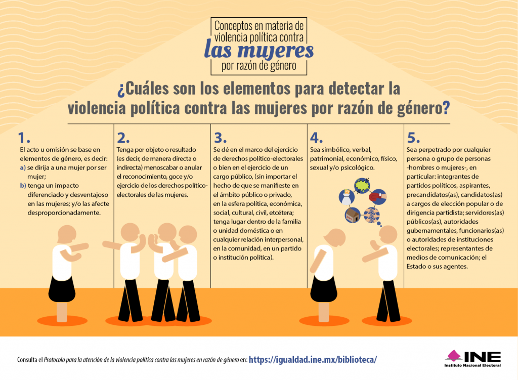 Infografía: "Conceptos en materia de violencia política contra las mujeres por razón de género" ¿Cuáles son los elementos para detectar ña violencia política contra las mujeres por razón de género?