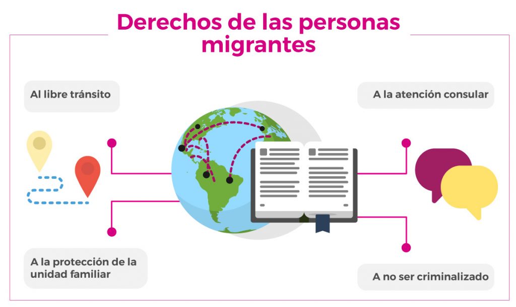 Personas Migrantes Igualdad De Género Y No Discriminación 8761