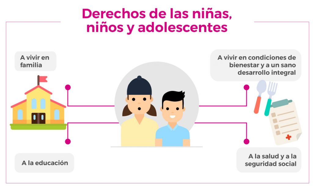 Derechos de la niñez y juventud