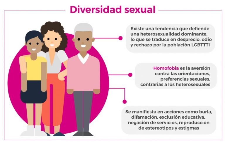 Personas De La Diversidad Sexual Igualdad De Género Y No Discriminación 1594