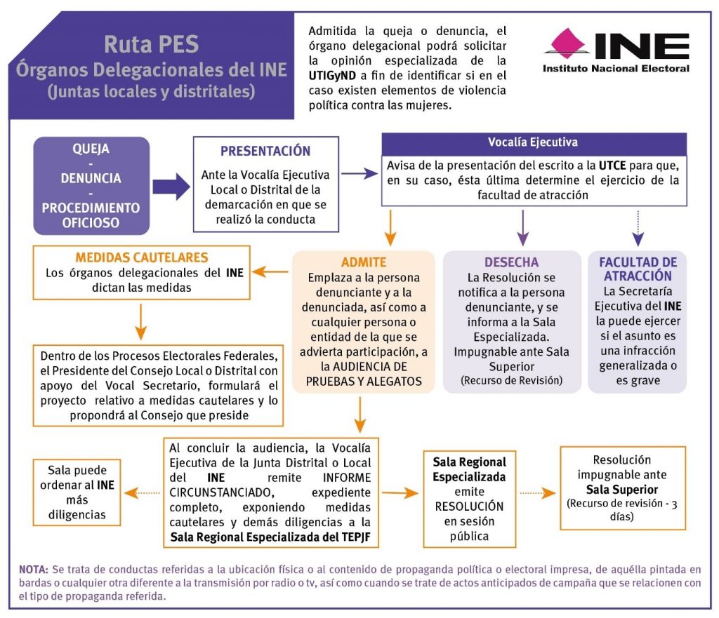 RUTA PES INFORMACIÓN PARA CANDIDATAS