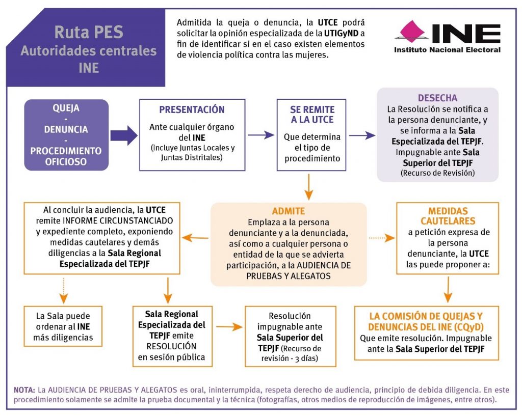 RUTA PES INFORMACIÓN PARA CANDIDATAS