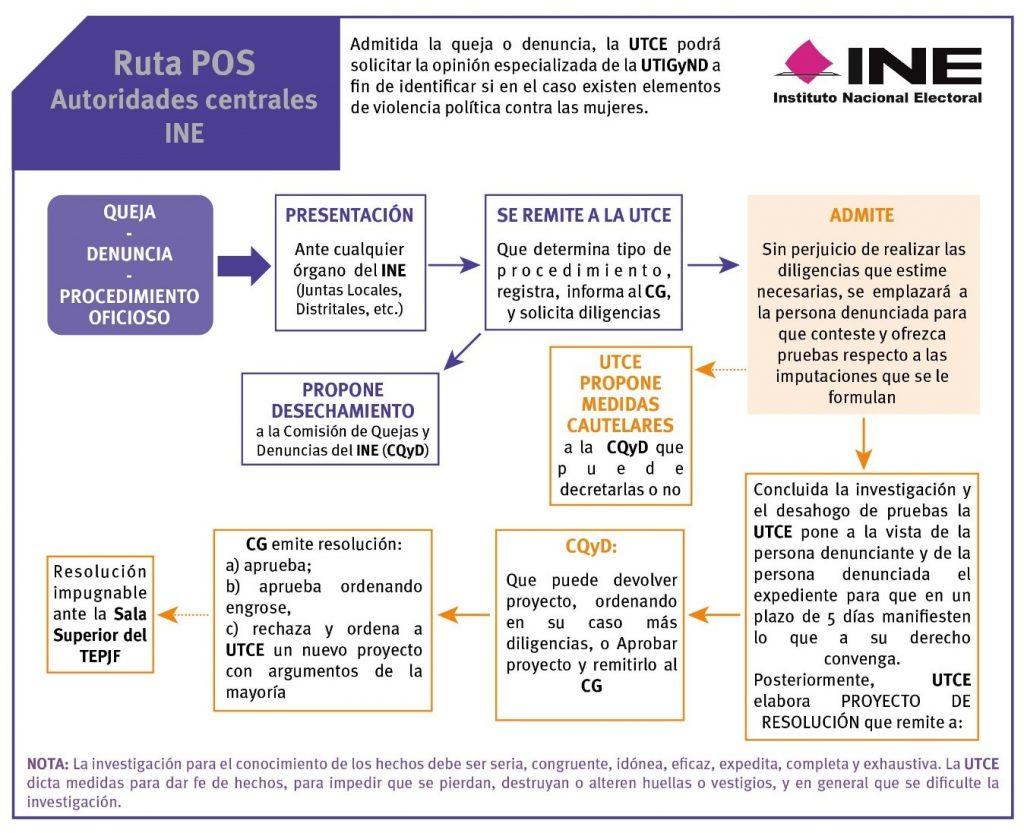 RUTA POS INFORMACIÓN PARA CANDIDATAS