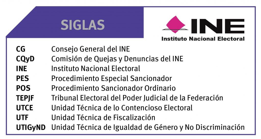 SIGLAS: PROCEDIMIENTOS INFORMACIÓN PARA CANDIDATAS